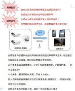 商超、賣場、店鋪高清視頻監(jiān)控系統(tǒng)解決方案